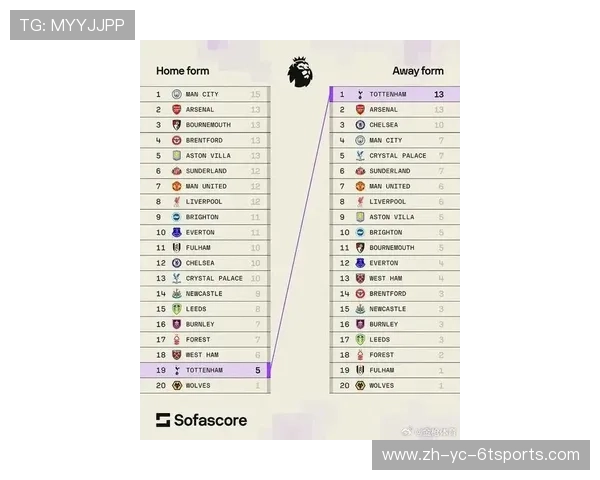 热刺2024赛季英超球员大名单完整版 热刺2024赛季英超球员大名单完整版